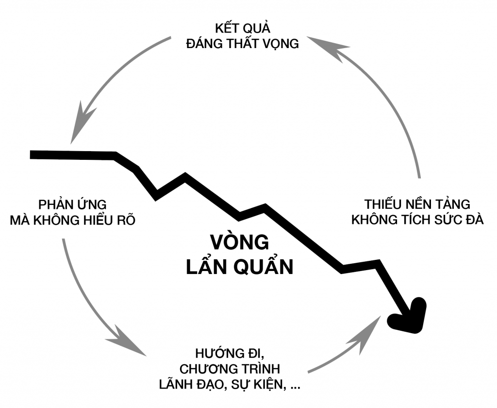 vòng lẩn quẩn hutbindada.com