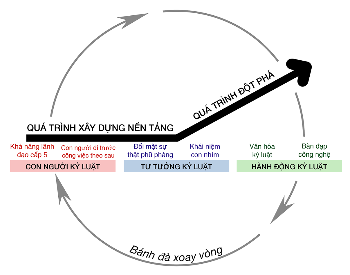 mô hình phát triển doanh nghiệp hutbindada.com